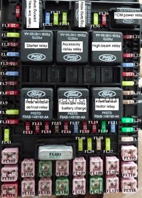 2004 ford expedition central junction box diagram|Ford Expedition fuse box diagram.